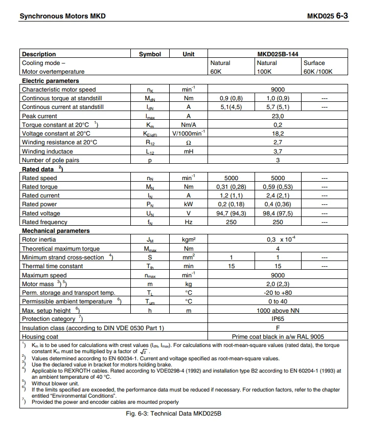 product-718-848